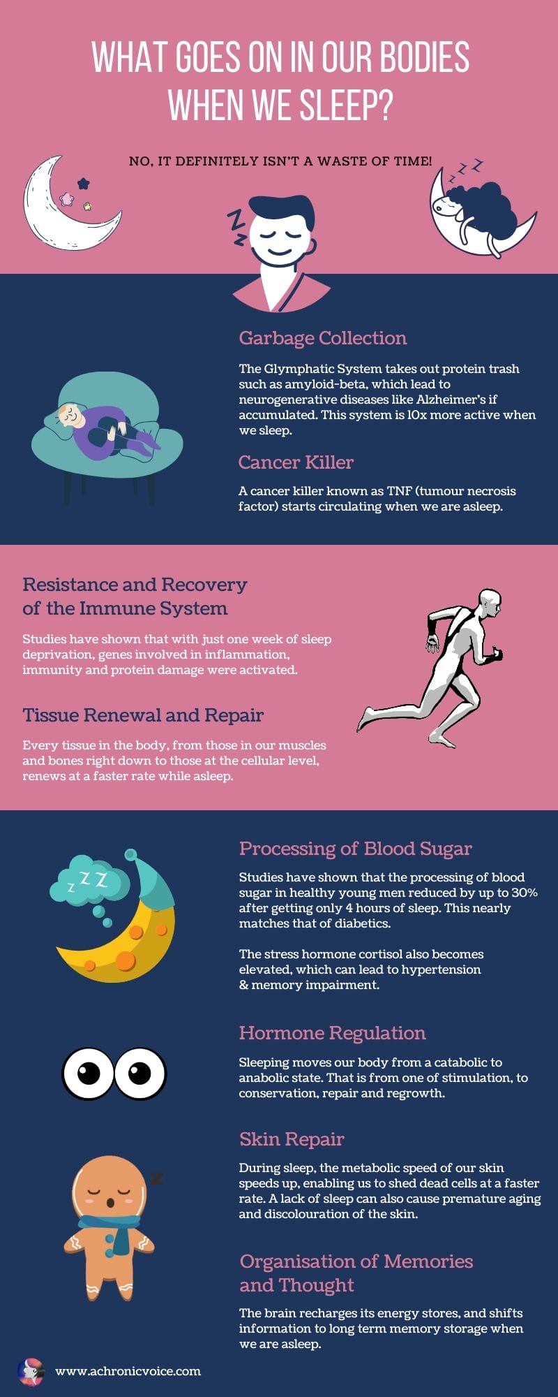 How Much Time Are You Wasting On Sleep?